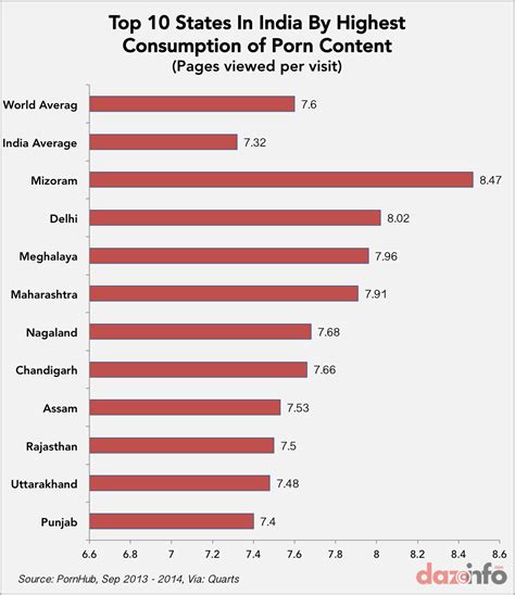 top indian porn websites|Indian Porn Sites